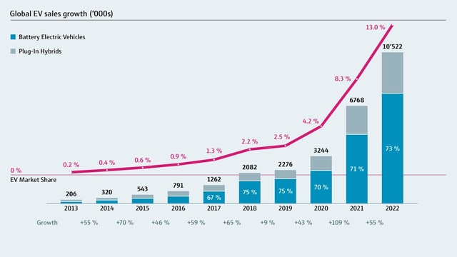 Grafik ist noch zu erstellen Grafik ist noch zu erstellen