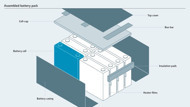Batteriepack Grafik eines montierten Batteriepacks