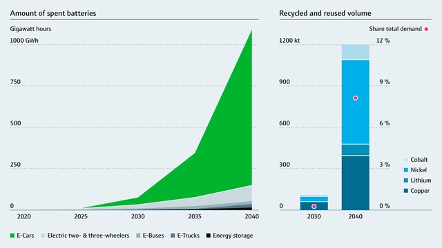 Anzahl der verwendeten Lithium Batterien Anzahl der verwendeten Batterien