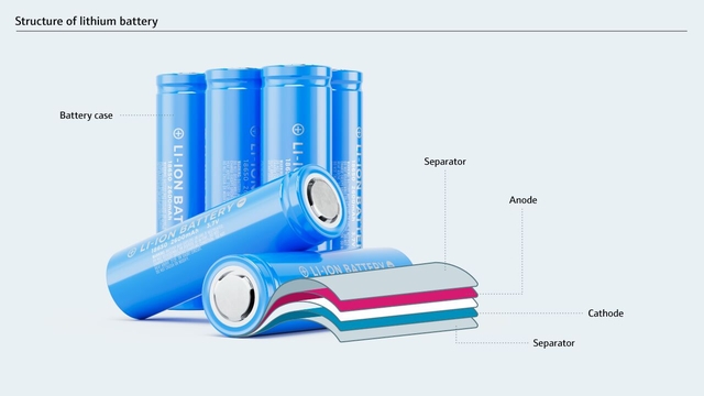 Aufbau einer Lithium-Ionen-Batterie Grafik einer Lithium-Ionen-Batterie.