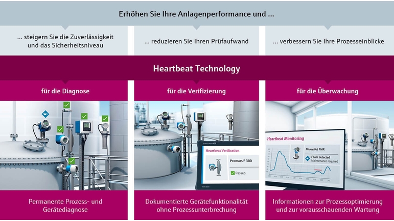 Intelligente Sensoren – Heartbeat Technology