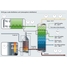 Prozesskarte einer Destillationskolonne in einer Raffinerie