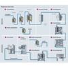 Bioprozess in der Pharmaindustrie