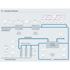 Membranfiltration Brauchwasseraufbereitung