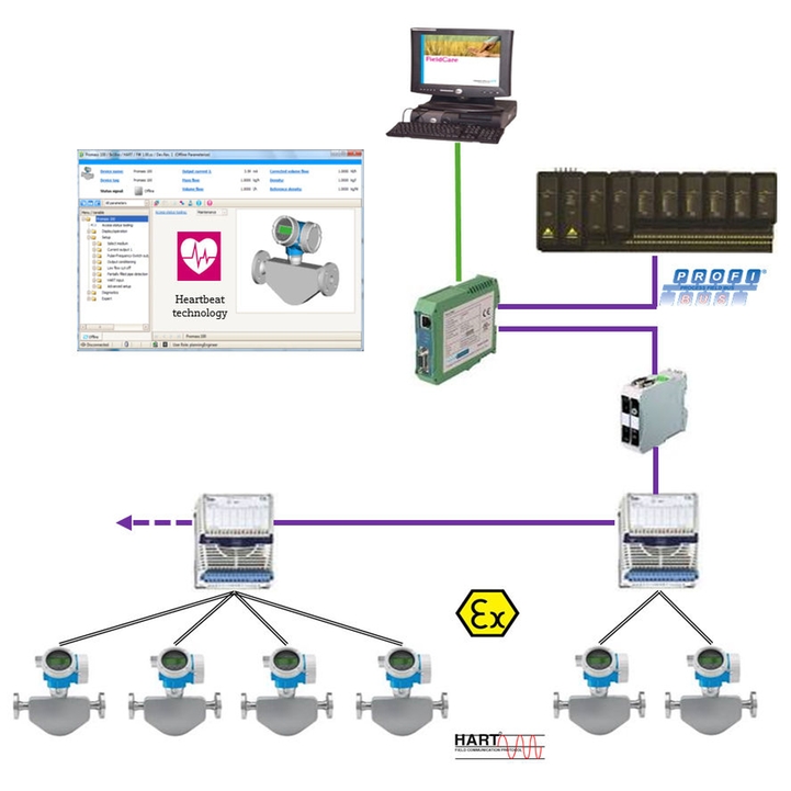 Integration von Heartbeat Diagnostics