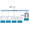 Integration von Memobase Plus