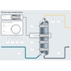 Prozesskarte der Hydrodesulfurierung