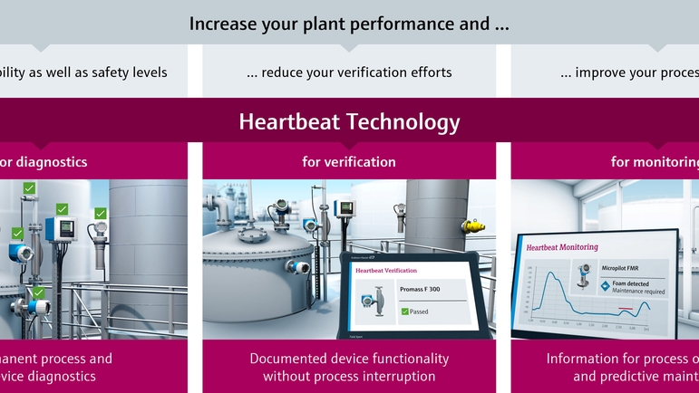 Feldinstrumentierung mit Selbstdiagnosefunktionen eröffnet den Weg zur vorausschauenden Asset-Diagnose