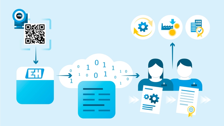 Verbesserung Ihres Asset Managements durch Erfassung und Dokumentation von Anlagendaten für Trendanalysen