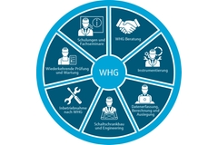 WHG Logo