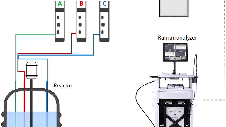 Schematic diagram of process-control system for semi-batch polymerization