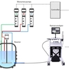 Schematische Darstellung des Prozessleitsystems für eine Semi-Batch Polymerisation