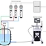 Schematische Darstellung des Prozessleitsystems für eine Semi-Batch Polymerisation