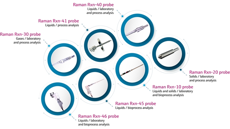Raman Probe Suite Graphic