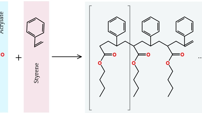 Reaktion der Emulsionspolymerisation von Styrol-Butylacrylat