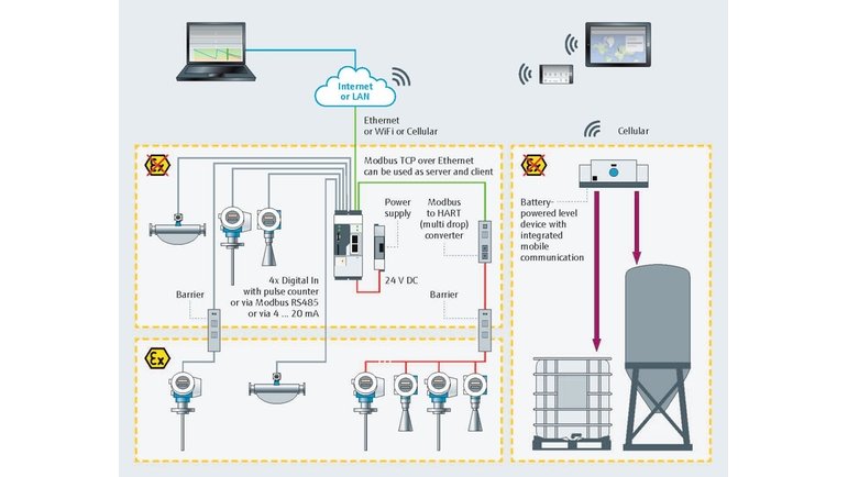 Monitoring of stock in mining, minerals and metal industry