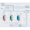 Clean-in-Place (CIP) Messpunkte