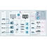Inventory Management - Solution overview