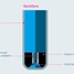 Cross-section of an iTHERM QuickSens sensor for visualization of the structure and materials