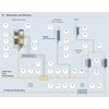 Prozessinstrumentierung bei Bierreifung und -filtration