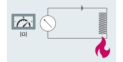 RTD Messprinzip illustriert