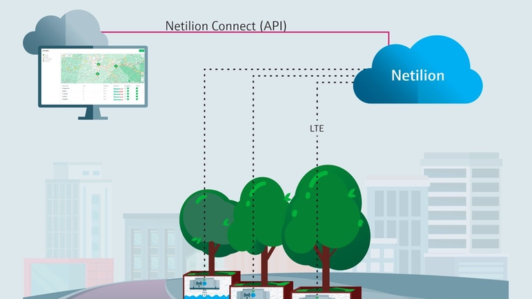 Smart water monitoring mit der Netilion Connect API